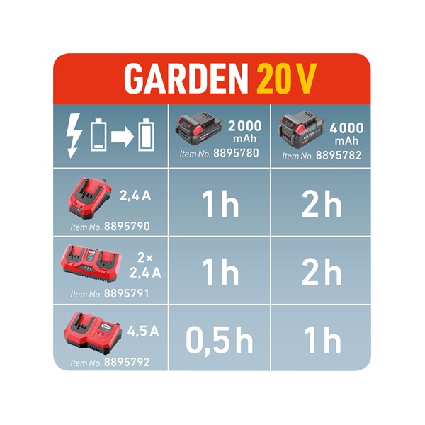 akkutöltő Garden20V, 20V, 2,4A a 8895780 és 8895782 akkuhoz