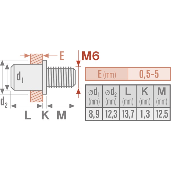 szegecscsavar klt. 25 db, M6, horganyzott acél, FORTUM