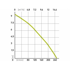 szennyvíz búvárszivattyú, 1100W, rozsdamentes ház, Extol Craft, szállító teljesítmény: 15m3/h, max. száll. 9,5 m