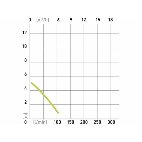 szennyvíz búvárszivattyú, 400W, úszókapcsolóval, Extol Craft, szállító teljesítmény: 7,5 m3/h, max. száll. 5 m